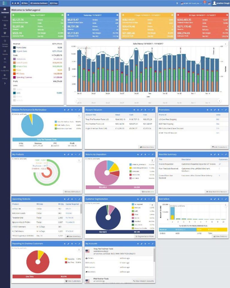 7 Best Amazon Seller Software Tools