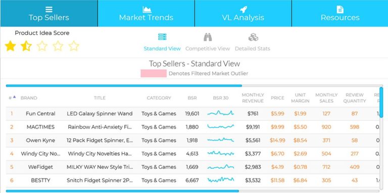 7 Best Amazon Seller Software Tools