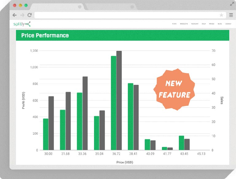 7 Best Amazon Seller Software Tools