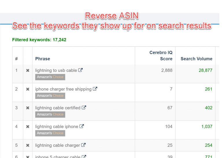 Advanced Amazon Keyword Research 2020