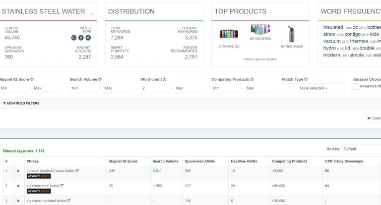 Advanced Amazon Keyword Research 2020