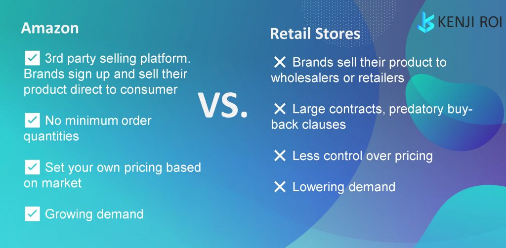 amazon vs retail kenji roi