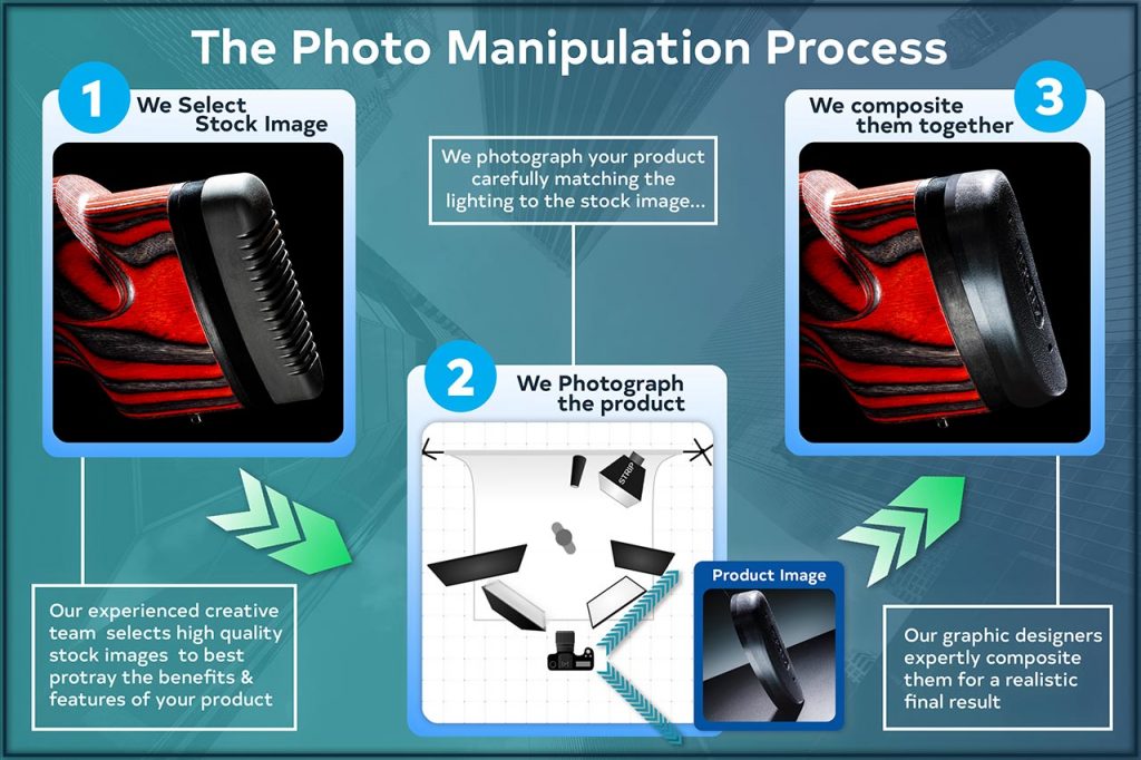 The Photo Manipulation Process