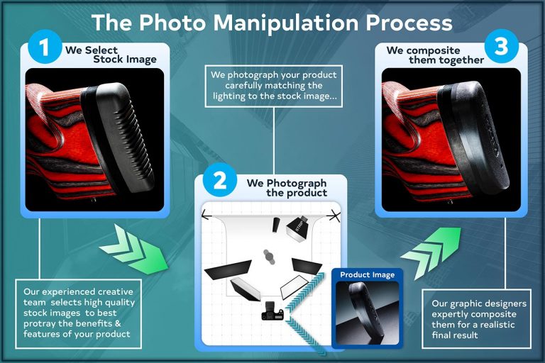 The Photo Manipulation Process