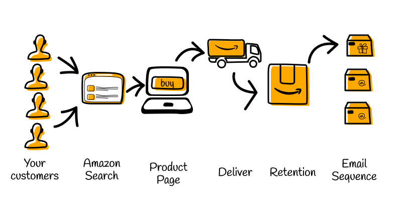 Blog Amazon FBA Tools for Sellers 2020 05