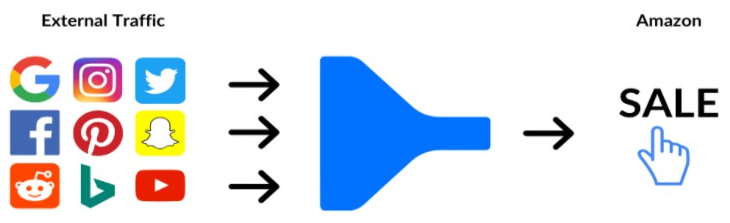 Amazon external traffic sales funnel