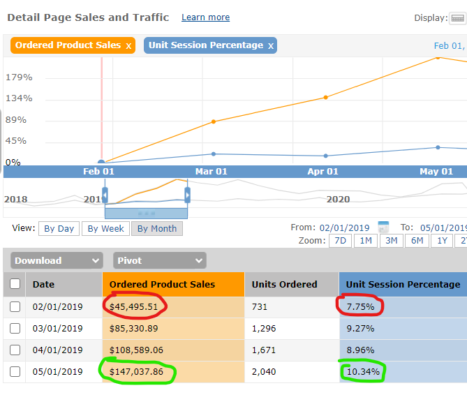 conversion increase case study (1)