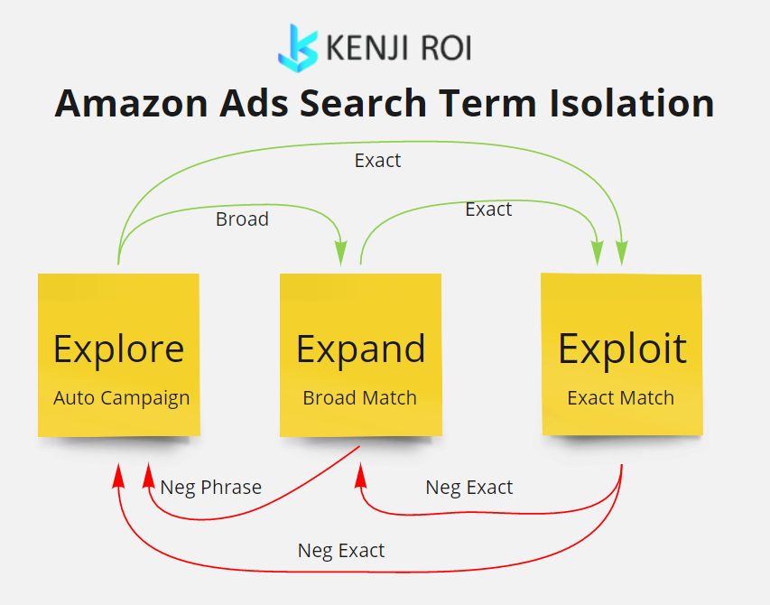 search_term_isolation_kenji_roi