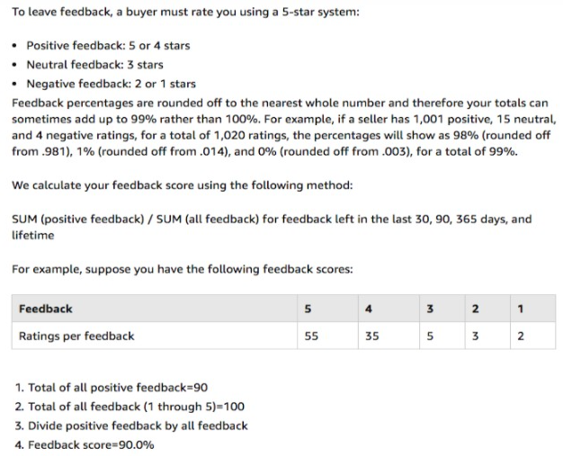 Amazon seller feedback rating