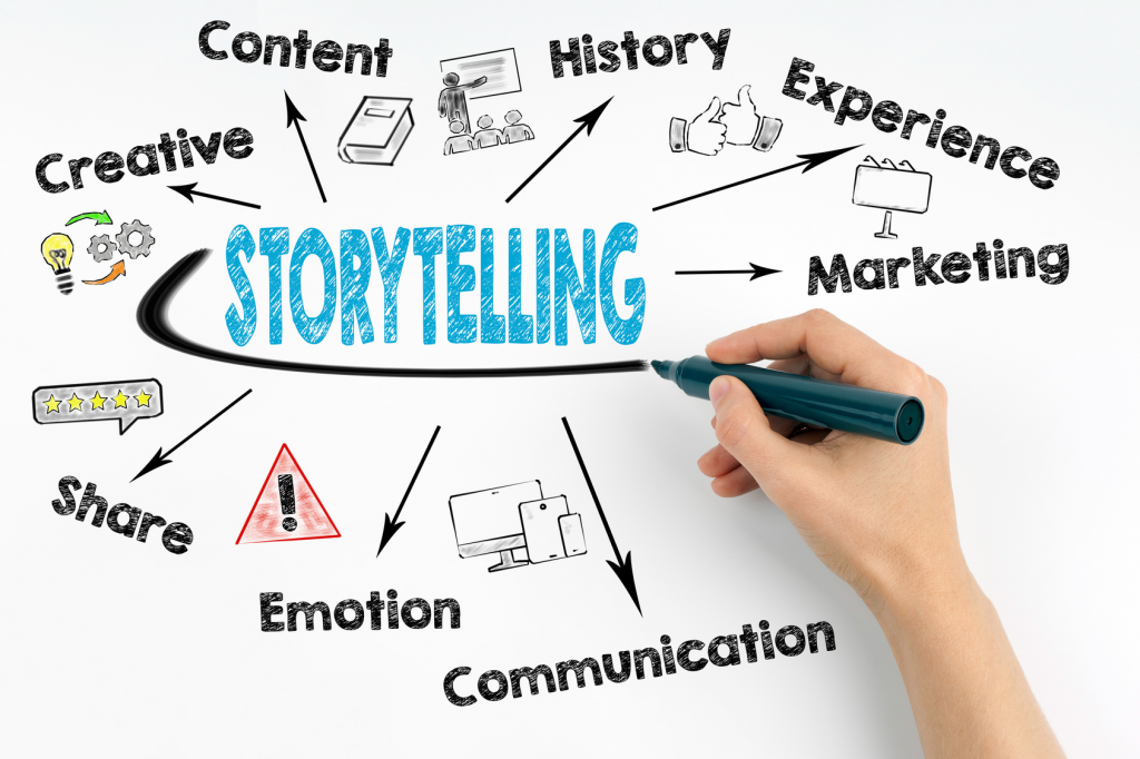 product video storytelling